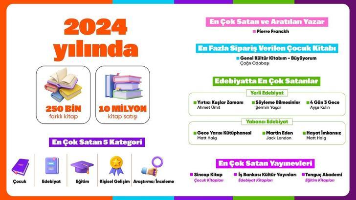 Hepsiburada 2024’ün en çok satan kitaplarını açıkladı