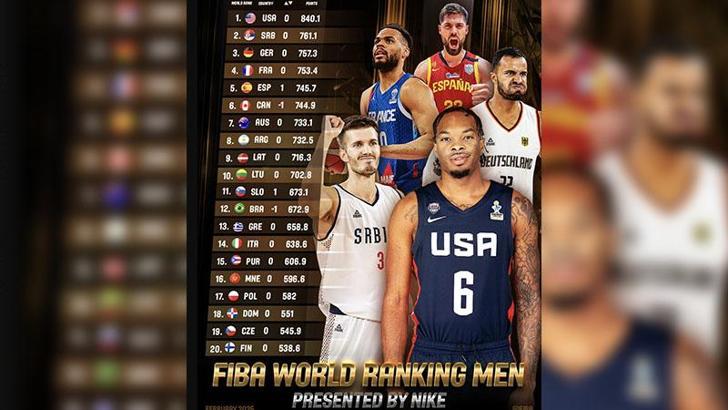 A Milli Erkek Basketbol Takımı'nın dünya sıralamasındaki yeri değişmedi
