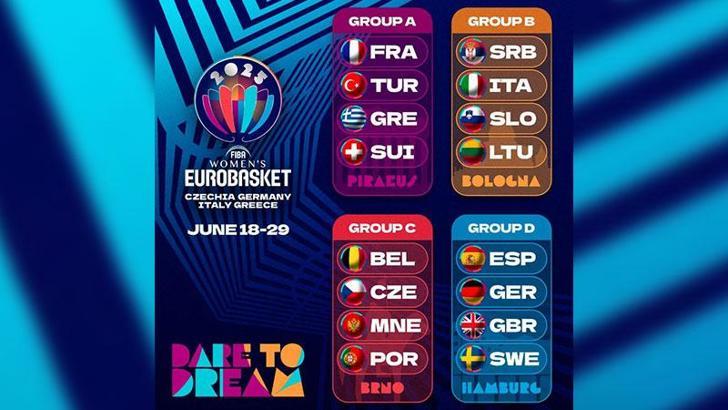 A Milli Kadın Basketbol Takımı’nın Avrupa Şampiyonası’ndaki rakipleri belli oldu