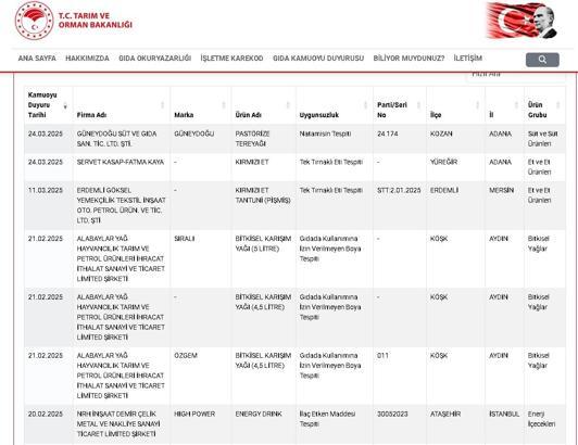 Taklit- tağşiş yapılan gıdalar listesine 27 yeni ürün daha eklendi