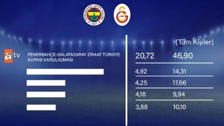 RTÜK Başkanı Şahin: Reyting sonuçları, sporun birleştirici gücünü ortaya koydu