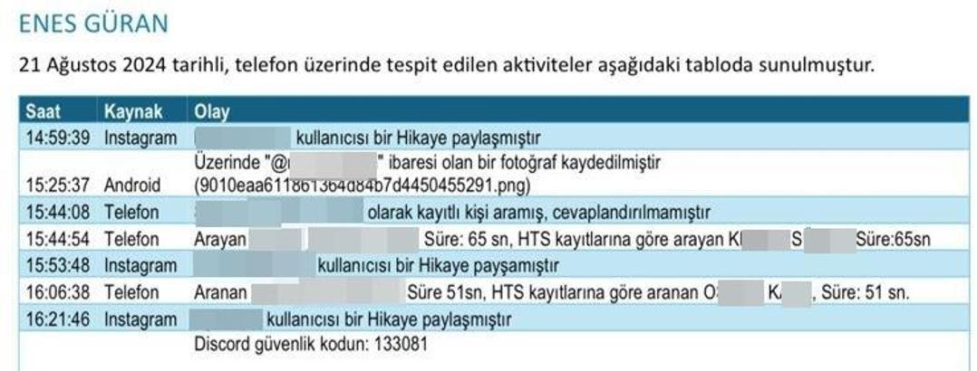 Yüksel ve Enes Güran’ın avukatları, mahkemeye cinayet saatindeki telefon kayıtlarıyla ilgili rapor sundu / Ek fotoğraflar