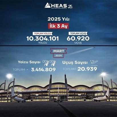 Sabiha Gökçen Havalimanı ilk çeyrekte 10.3 milyon yolcuya hizmet verdi