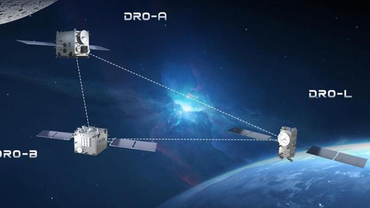 Çin, uzayın Dünya-Ay bölgesinde ilk üç uydu takımyıldızı kurdu