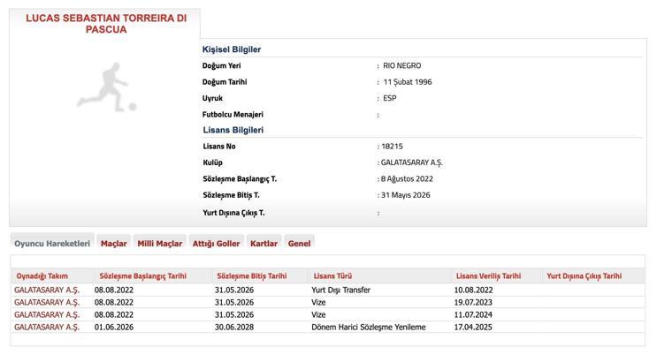 Galatasaray, Lucas Torreira'nın sözleşmesini 2028 yılına kadar uzattı