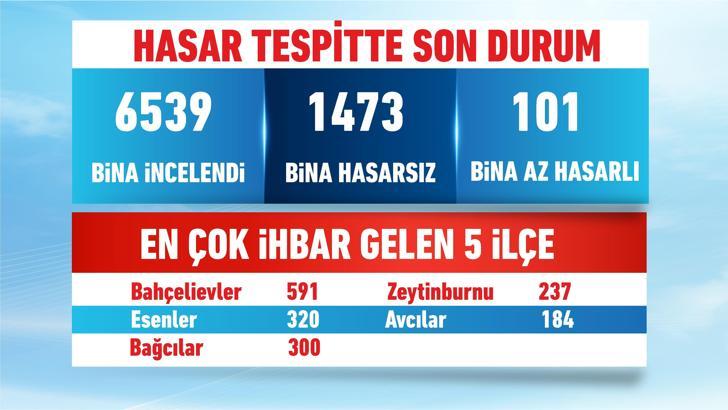Bakan Kurum: Az hasarlı ev sahipleri de 'Yarısı Bizden' kampanyasından yararlanacak