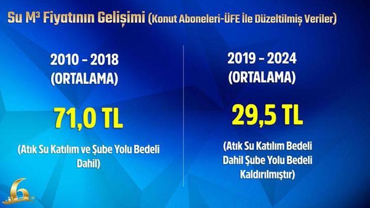 Mansur Yavaş’tan 'su tarifesi' açıklaması