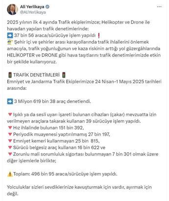 3 milyon 619 bin araçta denetim; 496 bin araca/sürücüye ceza