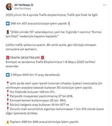 2025'te 369 bin sürücüye kırmızı ışık ihlali cezası