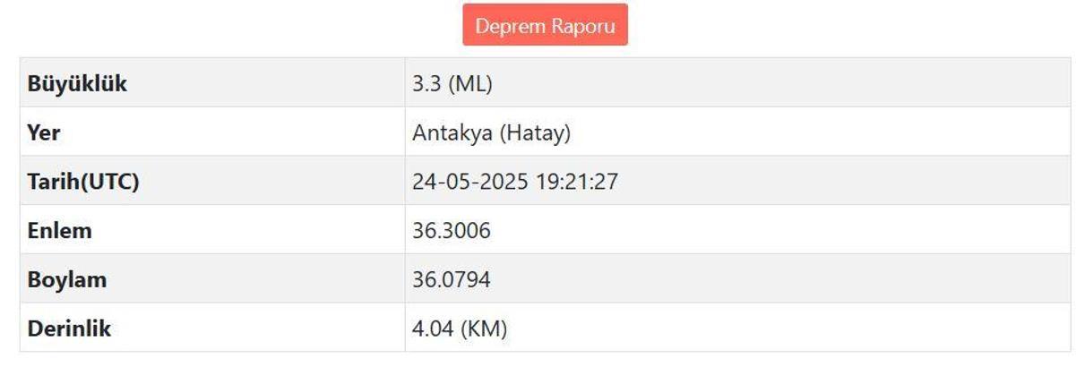 Antakya'da 3.3 büyüklüğünde deprem