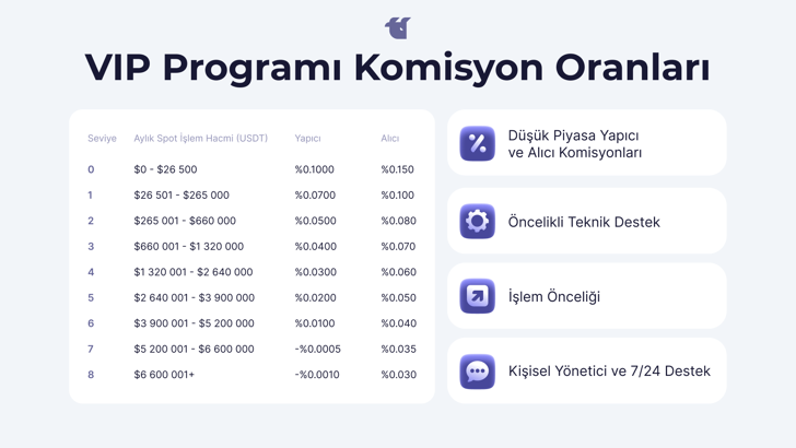 Kripto para borsası WhiteBIT TR'den yeni VIP program