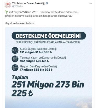 Çiftçilere 251 milyon TL destek ödemesi bugün yapılacak
