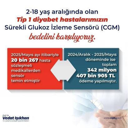 Bakan Işıkhan: Glukoz izlem cihazlarından, 20 bin 267 evladımız yararlandı