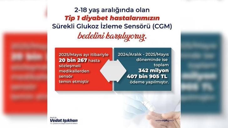 Bakan Işıkhan: Glukoz izlem cihazlarından, 20 bin 267 evladımız yararlandı