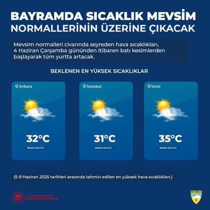 Meteoroloji: Kurban Bayramı'nda sıcaklık, mevsim normallerinin üzerine çıkacak