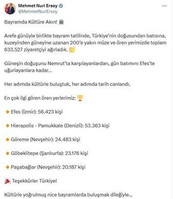 Ankara- Kurban Bayramı tatilinde müze ve ören yerlerini 633 bin kişi ziyaret etti /Video eklendi