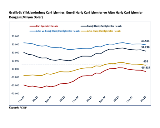 Bakan Bolat: Mayıs'ta cari işlemler açığının sıfıra yakın gerçekleşeceğini öngörüyoruz