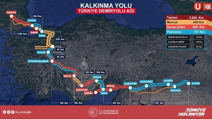 İstanbul -Bakan Uraloğlu: Orta Koridor'un üretime etkisinin 114 milyar dolar olacağını öngörüyoruz