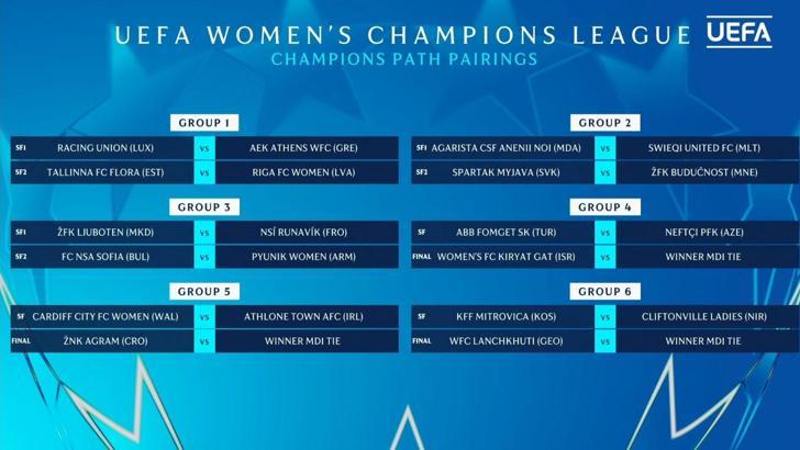 ABB FOMGET’in Şampiyonlar Ligi’ndeki rakipleri belli oldu