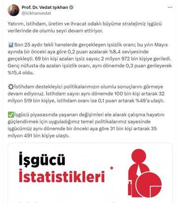 Bakan Işıkhan: İstihdam politikalarımızın olumlu sonuçlarını görüyoruz