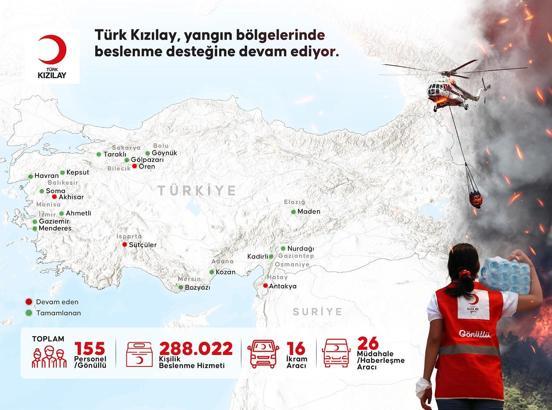 Türk Kızılay, yangından etkilenen vatandaşlara beslenme hizmeti sağlıyor