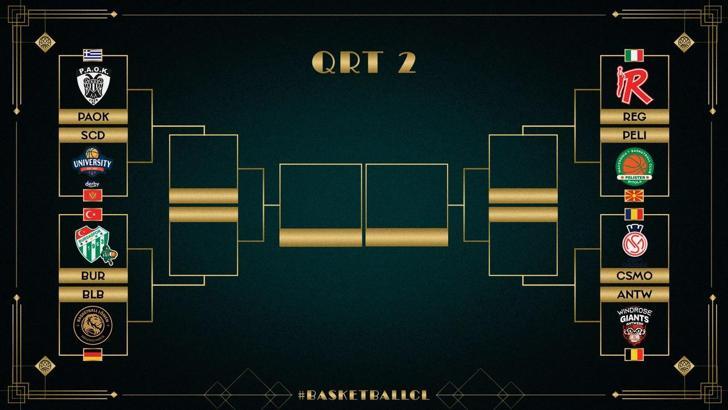 Basketbol Şampiyonlar Ligi'ndeki temsilcilerimizin rakipleri belli oldu