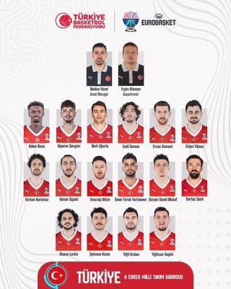 A Milli Erkek Basketbol Takımı'nın aday kadrosu açıklandı