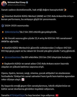 Bakan Ersoy: Sanatta Türkiye Yüzyılı'nı hep beraber inşa ediyoruz