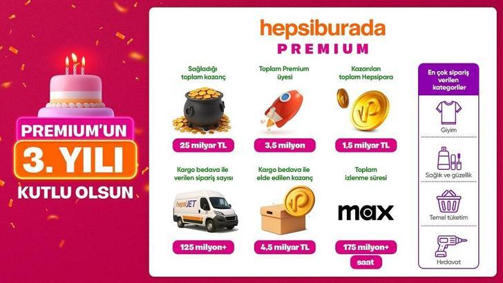 Hepsiburada Premium 3 yılda müşterilerine 25 milyar TL destek oldu
