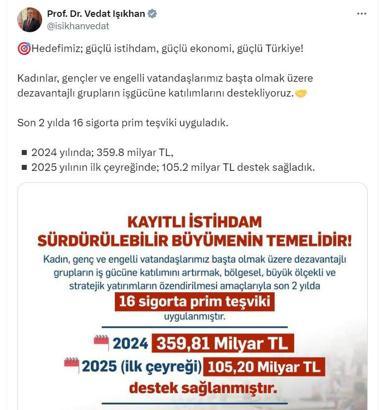 Bakan Işıkhan: 2025'in ilk çeyreğinde 105,2 milyar TL sigorta prim desteği sağladık