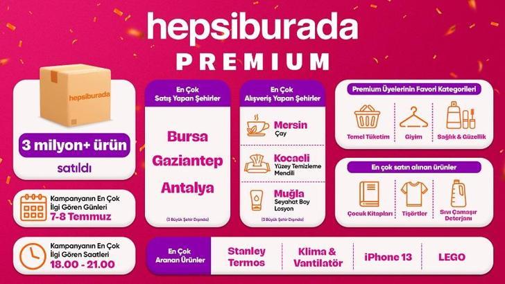 Hepsiburada, Premium kampanyasında kullanıcılarının 3 milyonu aşkın ürün satın aldığını duyurdu