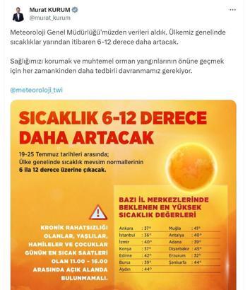 Bakan Kurum: Sıcaklık 6-12 derece daha artacak