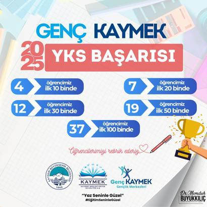 Genç KAYMEK’te 37 öğrenci YKS’de ilk 100 bine girdi