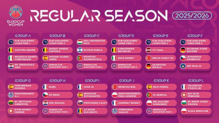Kadınlar EuroLeague ve EuroCup 2025-26 normal sezon grupları ve eleme eşleşmeleri belli oldu
