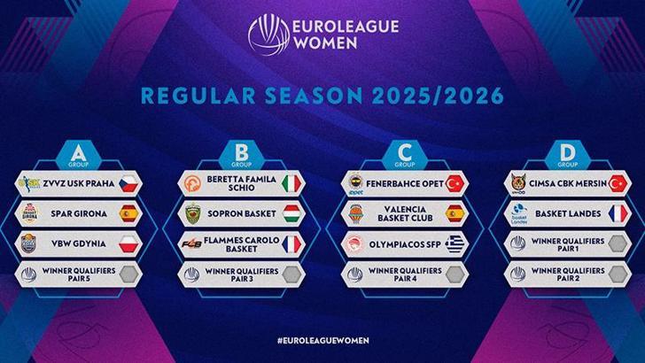 Kadınlar EuroLeague ve EuroCup 2025-26 normal sezon grupları ve eleme eşleşmeleri belli oldu