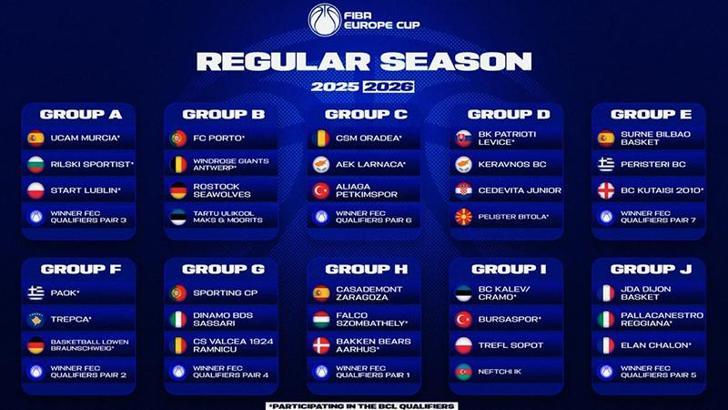 FIBA Avrupa Kupası 2025-26 Sezonu kura çekimi yapıldı