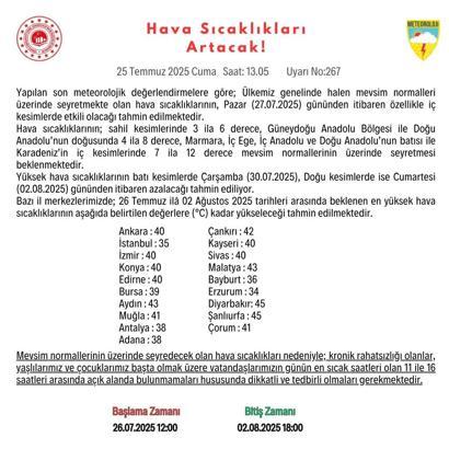 Sıcak hava daha da artacak