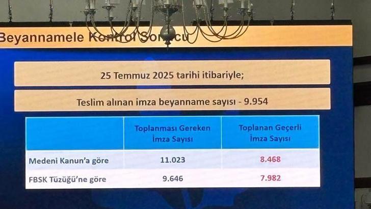 Fenerbahçe Olağanüstü Seçimli Genel Kurulu için geçerli imza sayısı ilgili açıklama