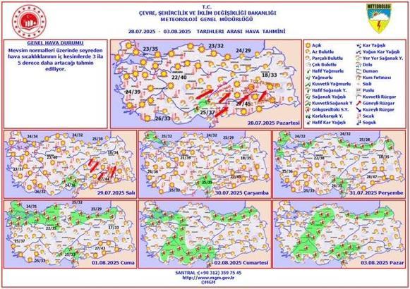 Meteoroloji: Sıcaklıklar 3 ila 5 derece artacak