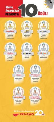 Pegasus, havacılık ve savunma sektöründe ‘yılın işvereni’ seçildi