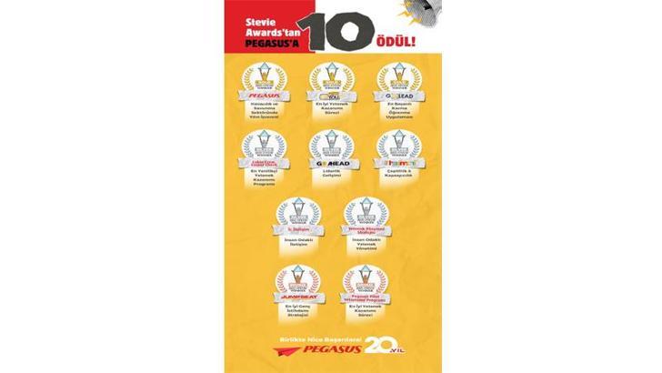 Pegasus, havacılık ve savunma sektöründe ‘yılın işvereni’ seçildi