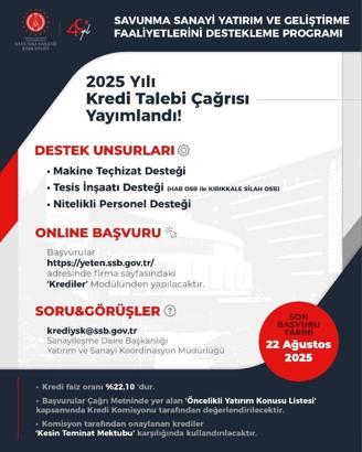 SSB, 2025 yılı kredi talebi çağrısının yayınlandığını duyurdu