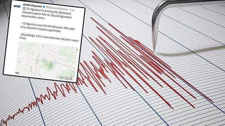 Balıkesir'de 17’si 4’ün üzerinde 786 artçı deprem oldu