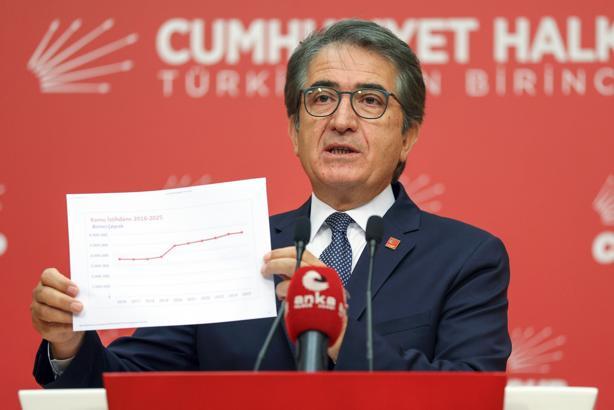 CHP'li Karatepe: Zam teklifinin ülke gerçekliğiyle hiçbir ilgisi yok