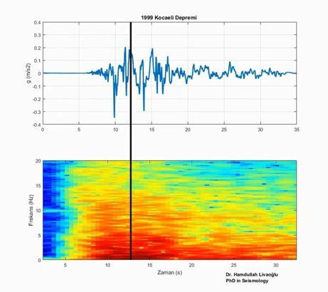 '17 Ağustos Marmara Depremi'nin 'sesi' oluşturuldu