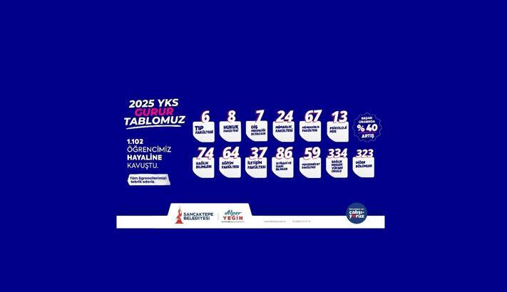 Sancaktepe Gençlik Merkezleri’nde hazırlanan bin 102 öğrenci üniversiteye yerleşti