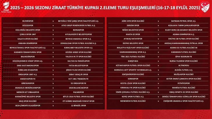 Türkiye Kupası 2’nci Eleme Turu kura çekimi gerçekleştirildi