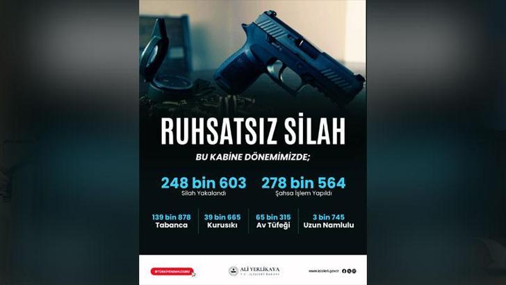 81 ilde 'ruhsatsız silah' operasyonu; 2 bin 82 şüpheliye işlem yapıldı