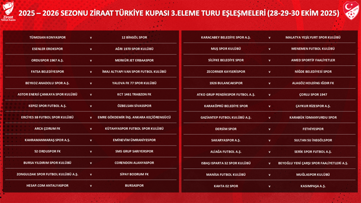 Türkiye Kupası'nda 3'üncü eleme turunun kura çekimi yapıldı