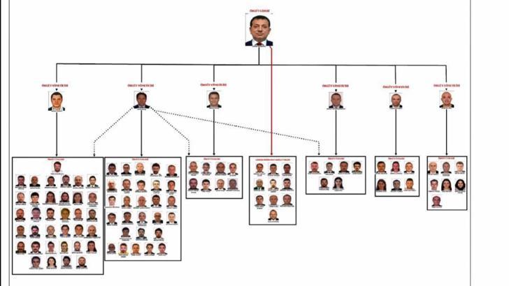 İBB'ye 'Yolsuzluk' soruÅŸturması: İddianame 40'ıncı Ağır Ceza Mahkemesi'ne gönderildi